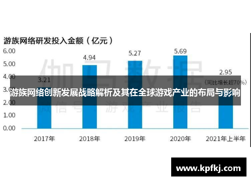 游族网络创新发展战略解析及其在全球游戏产业的布局与影响